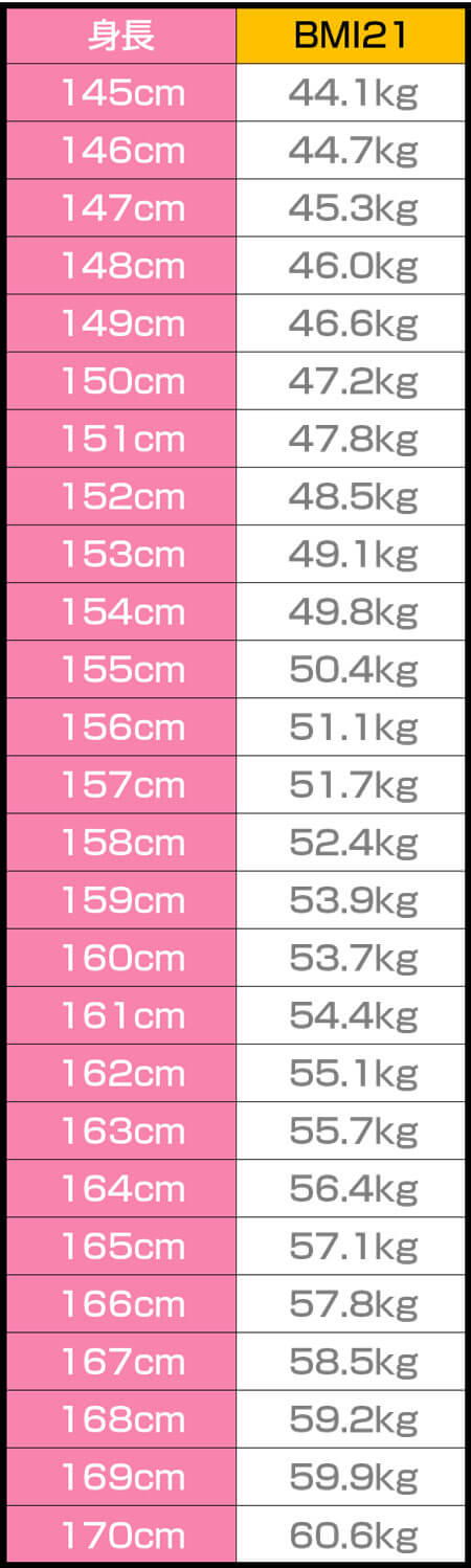 BMI21 表